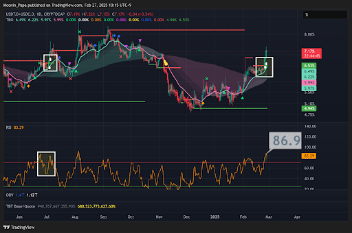 Bitcoin dips below $83K, but is this the bottom? teaser image