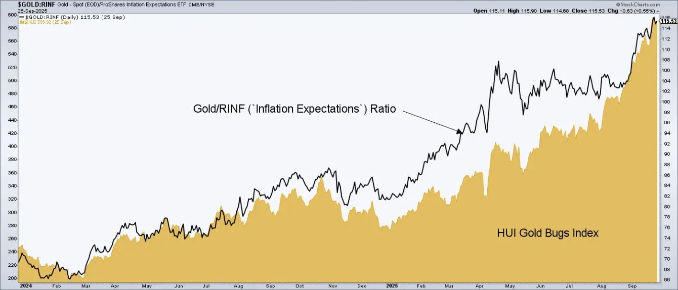 Best of both worlds for gold and silver miners (for now) teaser image