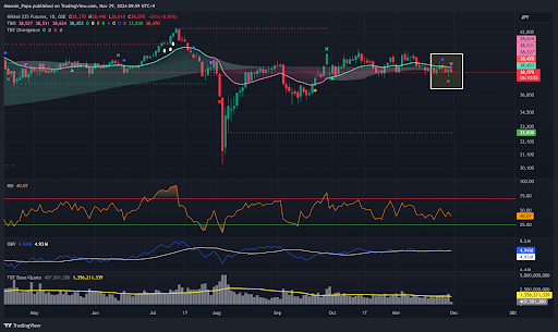 Bitcoin consolidates as Altcoins prepare for weekend surge amid global market uncertainty teaser image