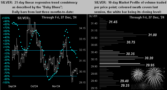Gold’s weak wend toward year-end teaser image