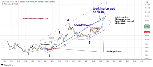 Silver: The big winner during debt collapse teaser image
