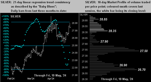 Gold garners a groovy golden ratio retracement teaser image