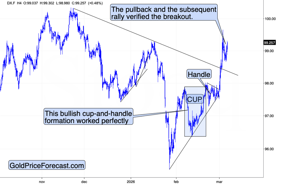 Dollar’s up - everything else is down teaser image