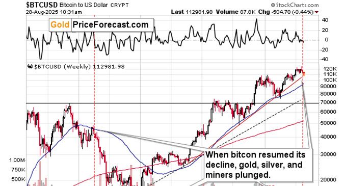 The "new" gold starts to disappoint – what's next? teaser image