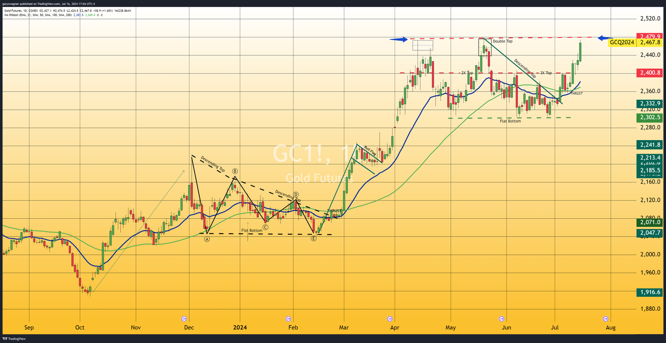 Decoding Fed speak: Chairman Powell's subtle shift towards interest rate normalization teaser image