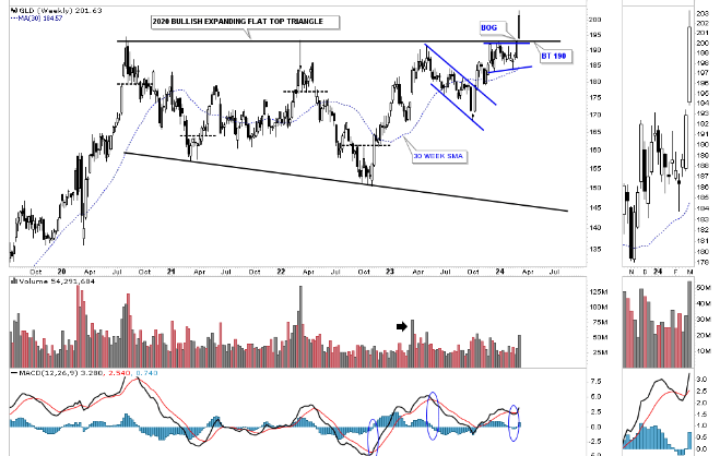 Weekend report…an in depth look at the PM complex teaser image