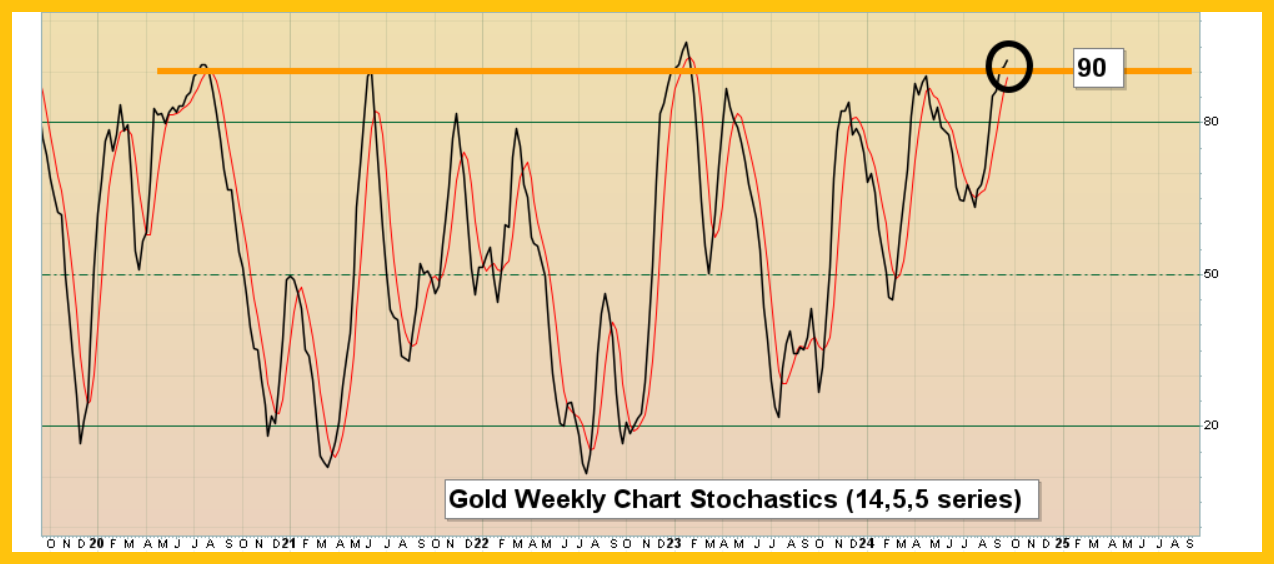 Gold: thresholds & a pullback to buy teaser image