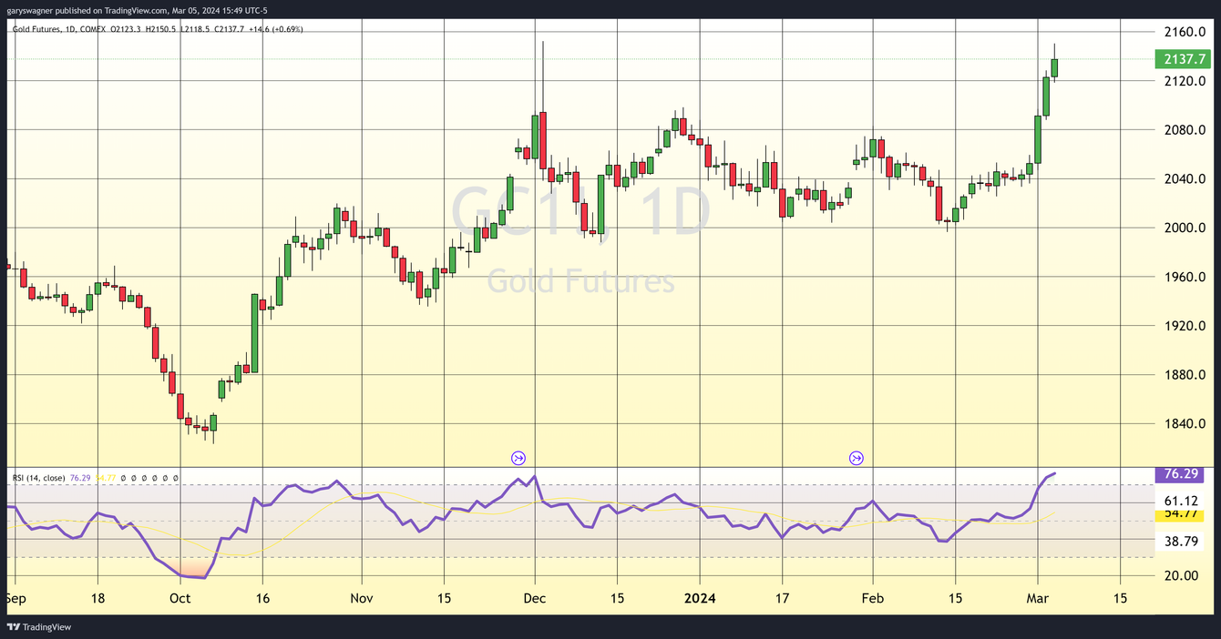 Gold continues to rise, but technical studies suggest gold is overbought teaser image
