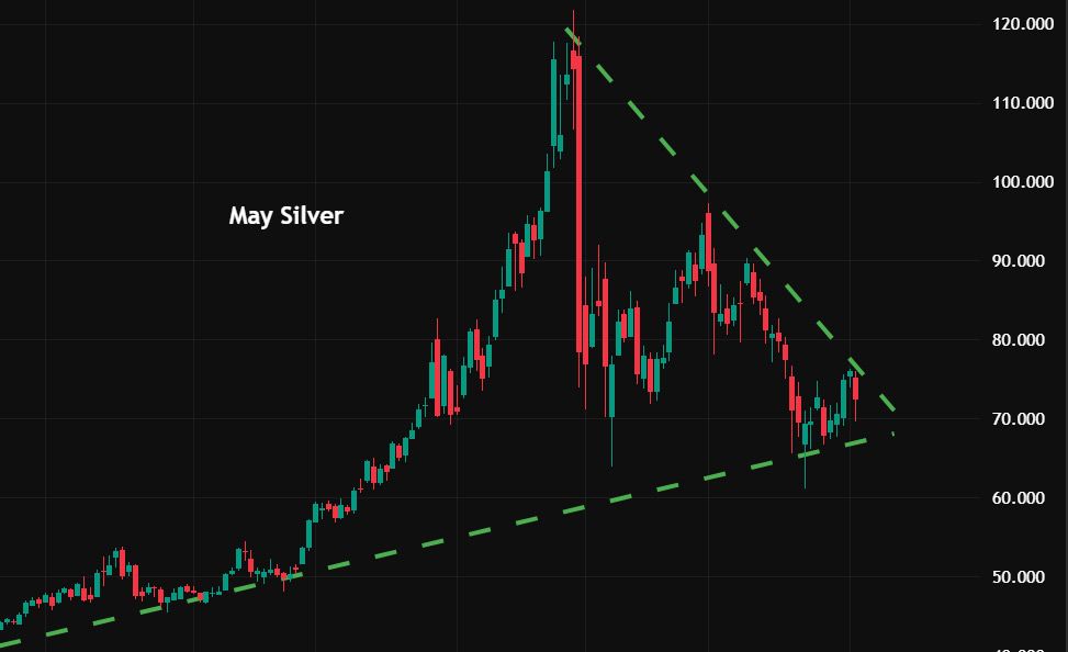 How to play the silver price: looking beyond the volatility teaser image