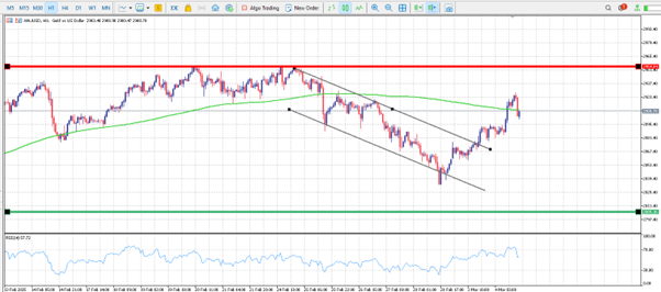 Concerns about tariffs and rising global uncertainty cause gold prices to rise sharply teaser image