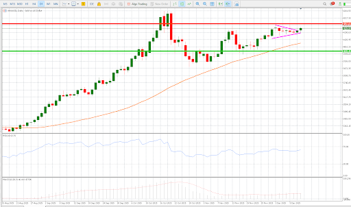 Gold bulls are back in town, will the sugar rush last? teaser image