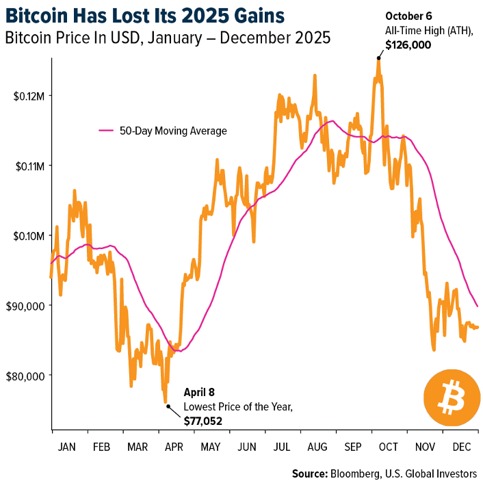 Crypto SWOT: The GENIUS Act has unlocked tokenization of credit, real estate, and commodities teaser image
