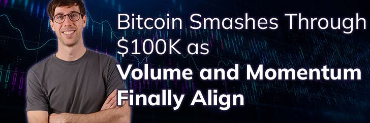 Bitcoin smashes through $100k as volume and momentum finally align teaser image