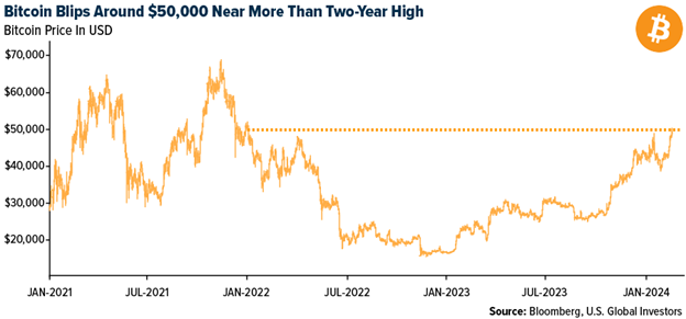 Crypto SWOT: Bitcoin climbed past $52,000 last week in a broad cryptocurrency rally teaser image