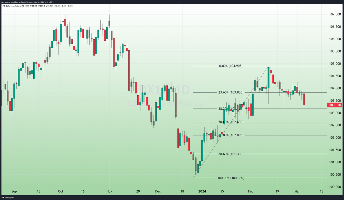 Powell says the Fed is in no hurry to cut rates during congressional testimony teaser image