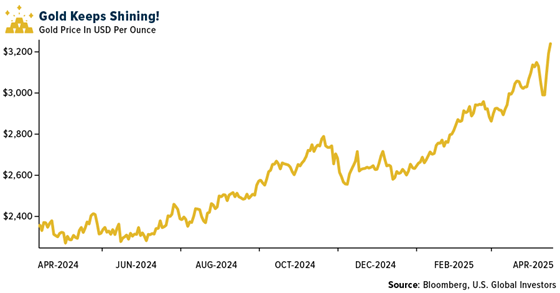 Gold SWOT: Global central banks continued to boost their gold reserves in February 2025 teaser image