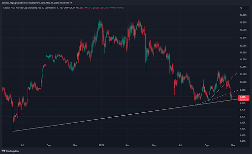 Bitcoin's bullish momentum continues as dominance levels shift: what this means for Altcoins teaser image