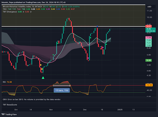 Bullish reversal signals emerge for Bitcoin and Altcoins teaser image