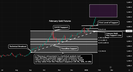 One way to position for $150 silver teaser image