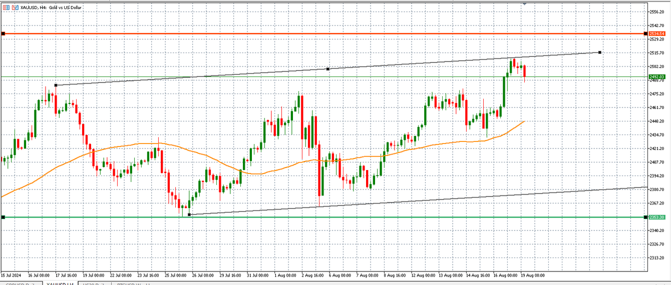 Gold prices comes off its high as traders price in new information teaser image