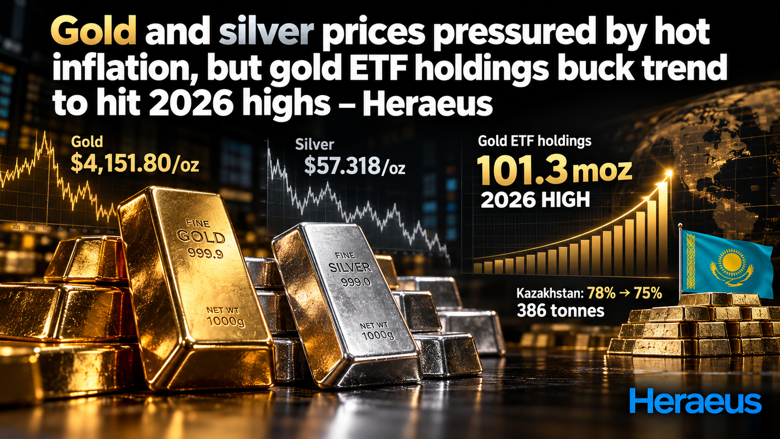 Gold and silver prices pressured by hot inflation, but gold ETF holdings buck trend to hit 2026 highs – Heraeus teaser image